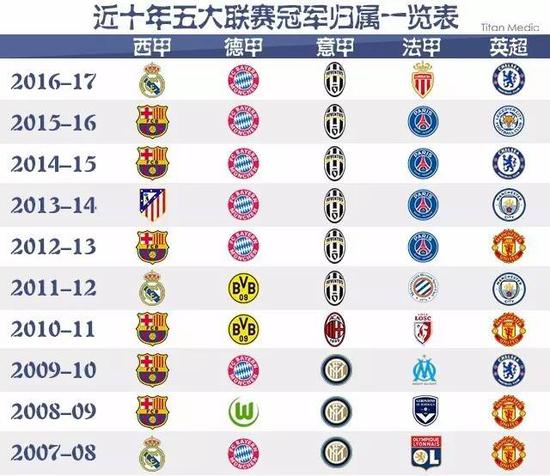 洛杉矶FC